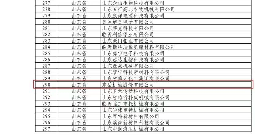 熱烈祝賀東岳機(jī)械股份有限公司通過國家專精特新“小巨人”企業(yè)認(rèn)定